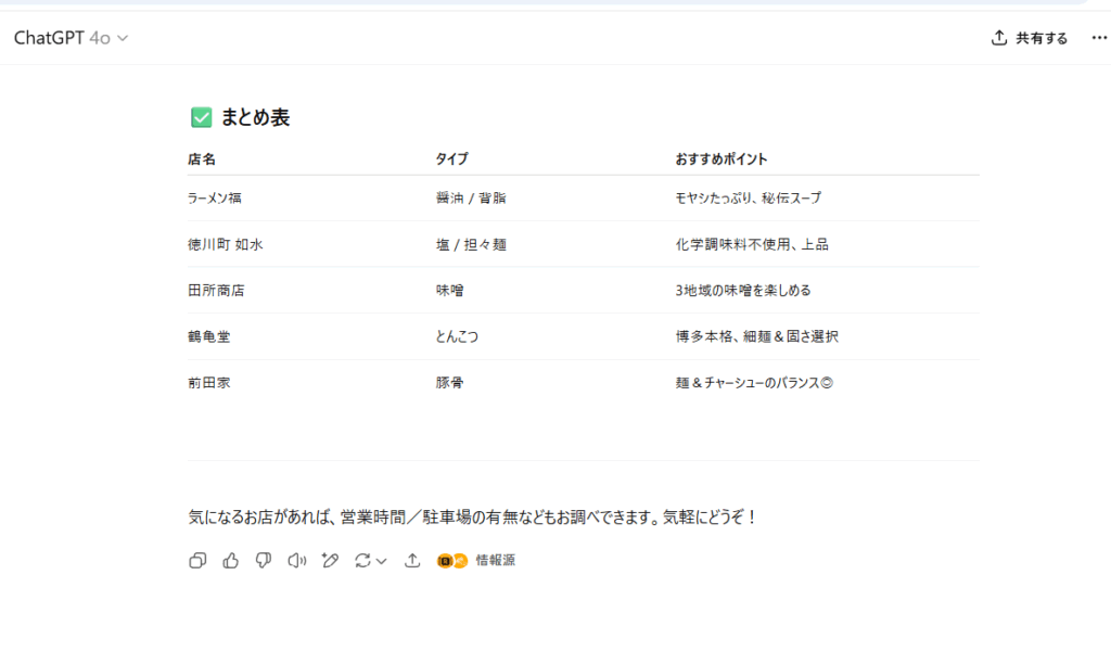 Chatpgtの検索結果。まとめや情報の引用先まで表示