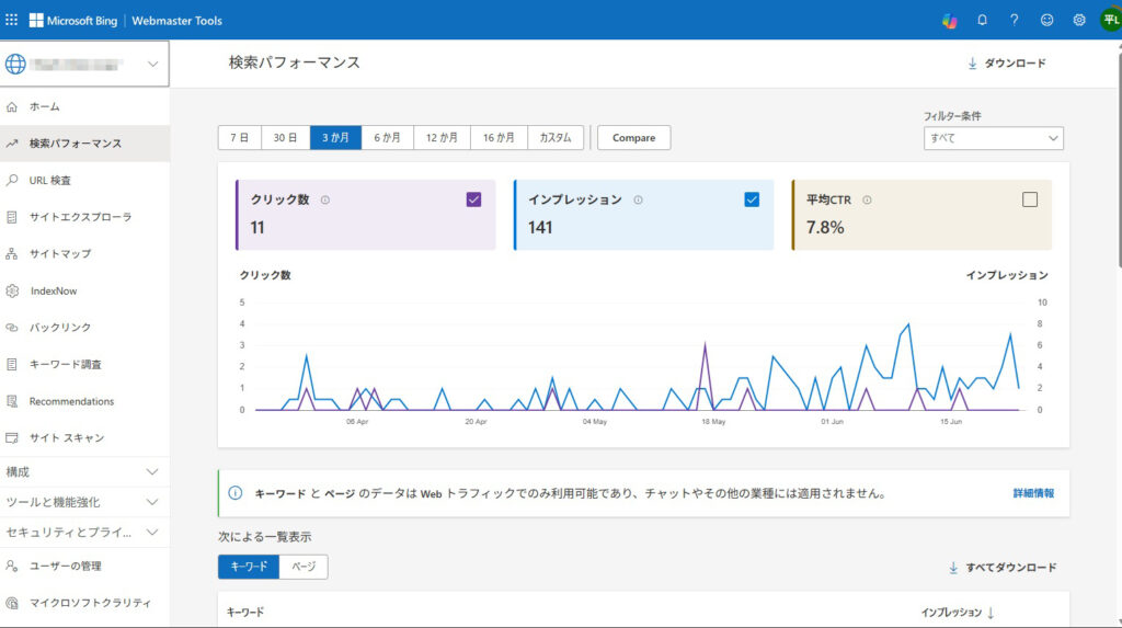 Bing Webmaster Tools